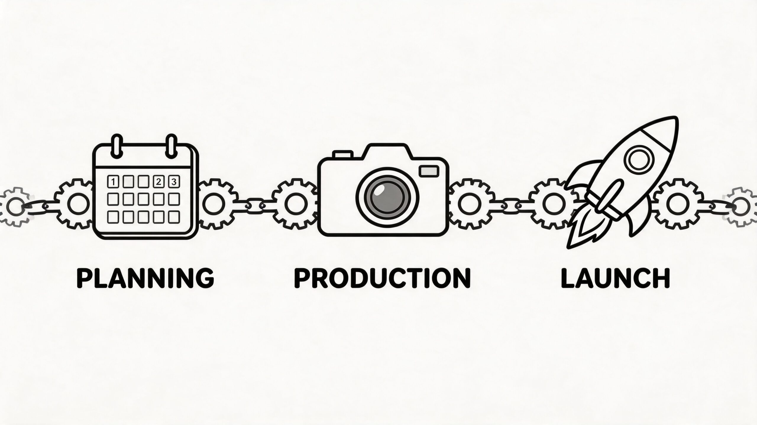 Een iconografisch overzicht van de fasen voor contentcreatie: planning, productie en de uiteindelijke lancering.