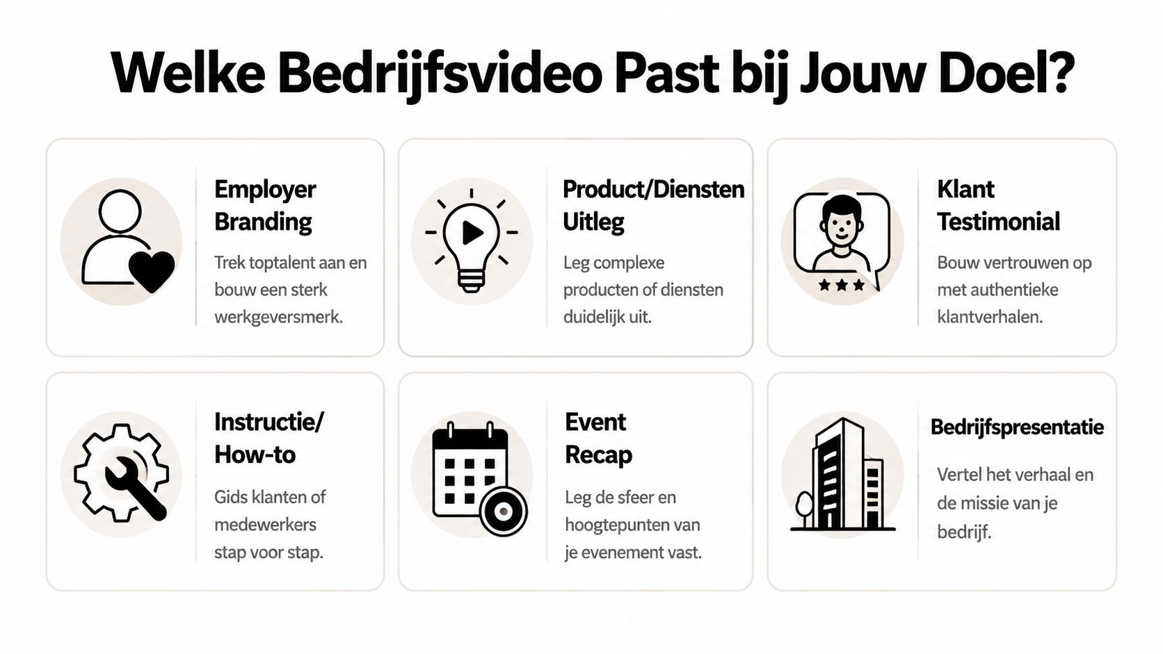 Een overzicht van verschillende soorten bedrijfsvideo's zoals employer branding, product uitleg en klant testimonials met bijbehorende iconen.