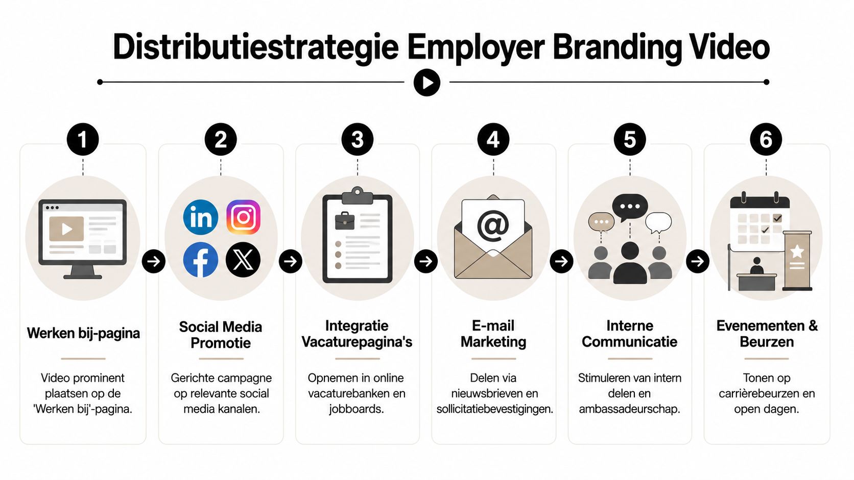 Zo zet je een effectieve distributiestrategie op