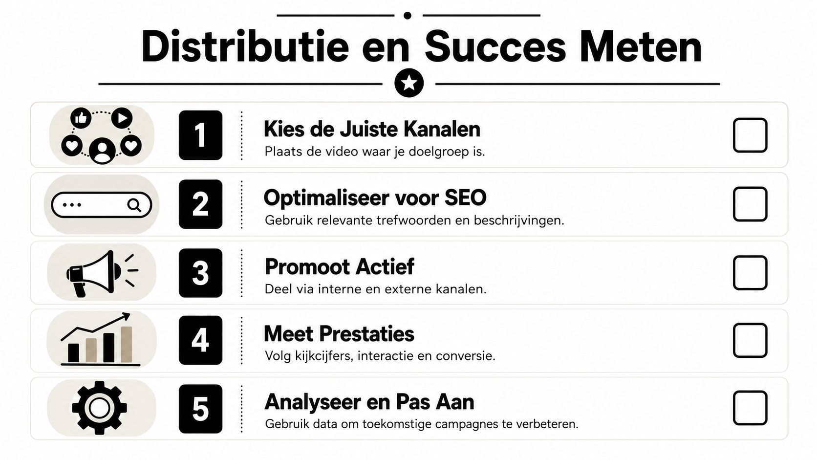 Stappenplan voor de distributie van recruitment video's en het meten van succes met vijf actiepunten.