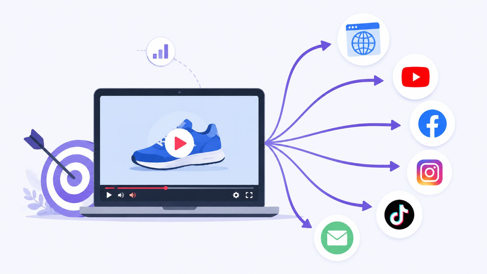 Een laptop met een productvideo die wordt gedistribueerd naar verschillende sociale mediaplatforms en communicatiekanalen via pijlen.