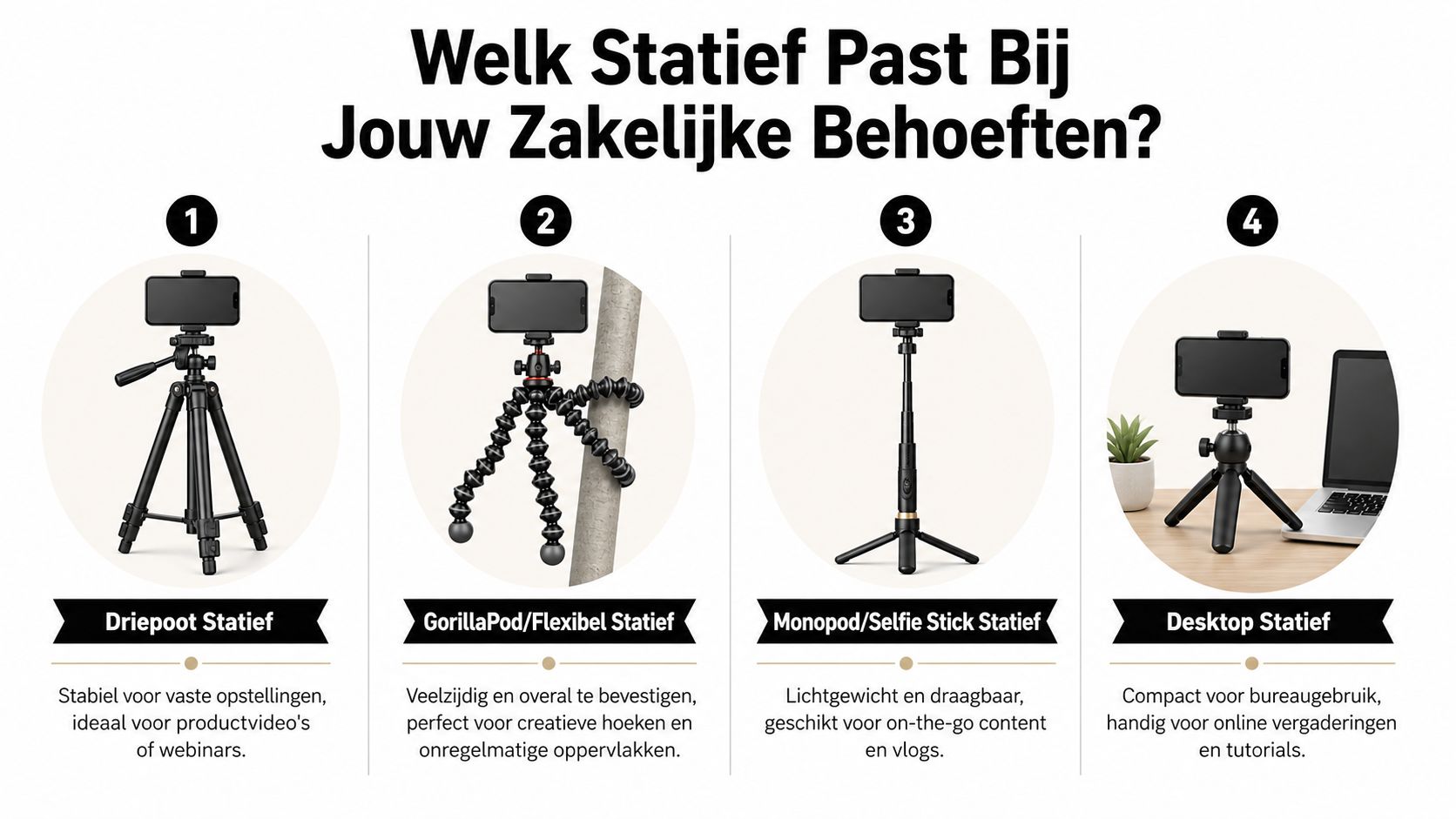Een overzicht van vier verschillende soorten statieven voor smartphones om de juiste keuze te maken voor zakelijk gebruik.