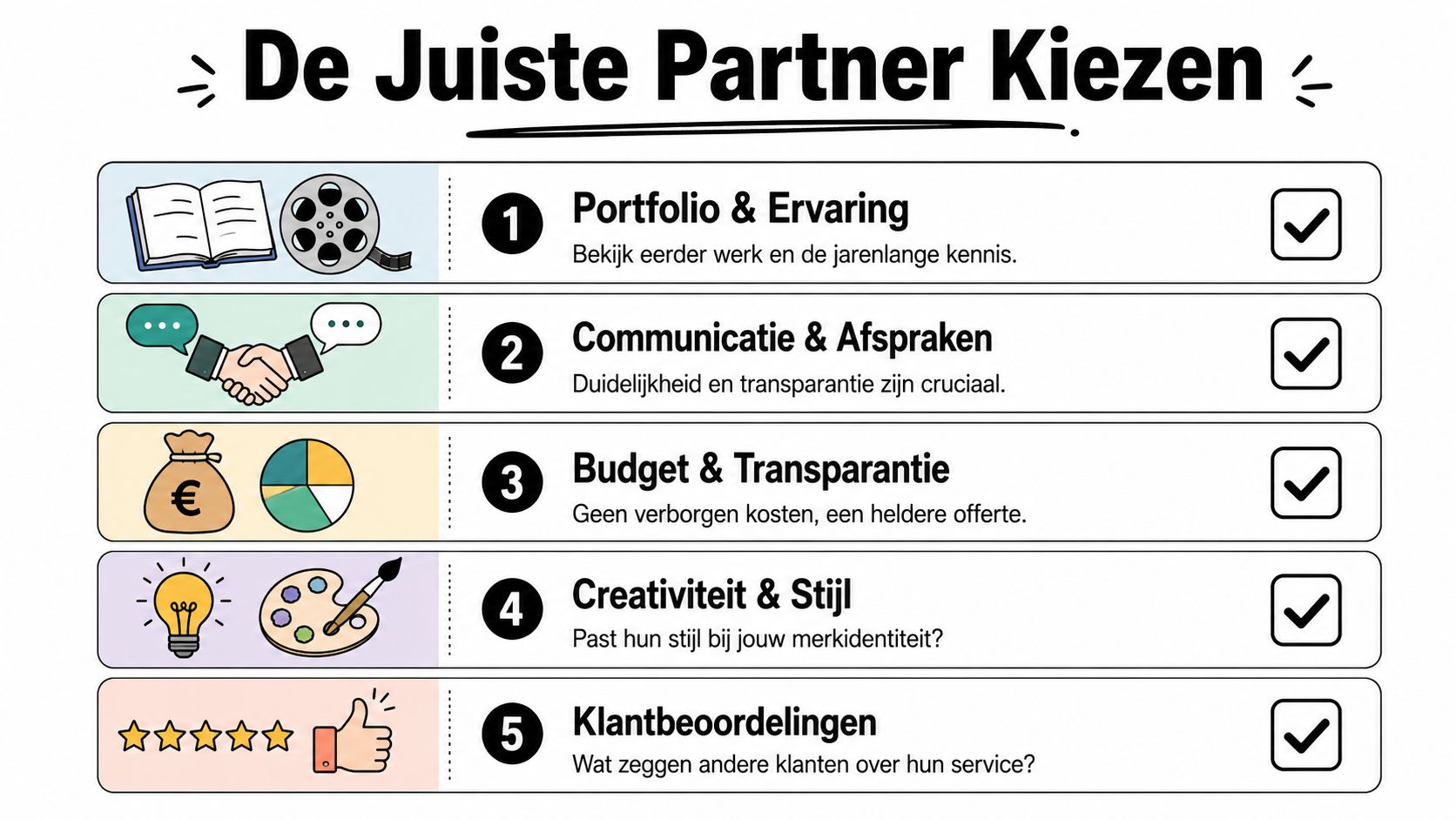 Een infographic met vijf stappen voor het kiezen van de juiste zakelijke partner voor animatievideo's.