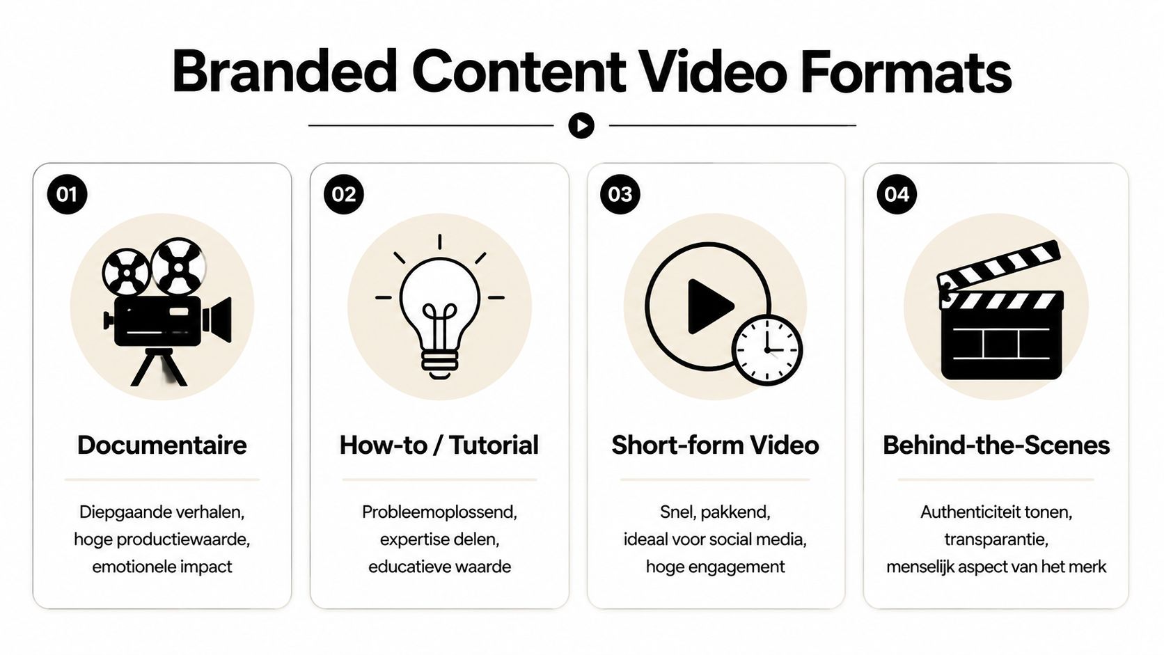 Een overzicht van vier effectieve videovormen voor branded content, inclusief documentaires, tutorials, short-form video's en behind-the-scenes beelden.